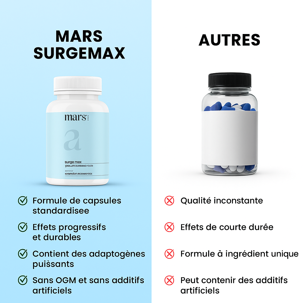 Surge Max L'Énergie et la Virilité au Sommet