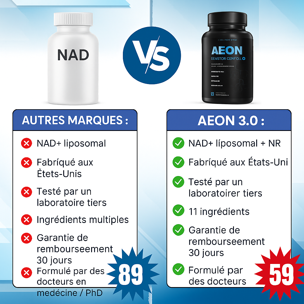 Complexe anti-âge NAD+ AEON avec nicotinamide