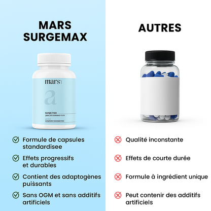 Surge Max L'Énergie et la Virilité au Sommet