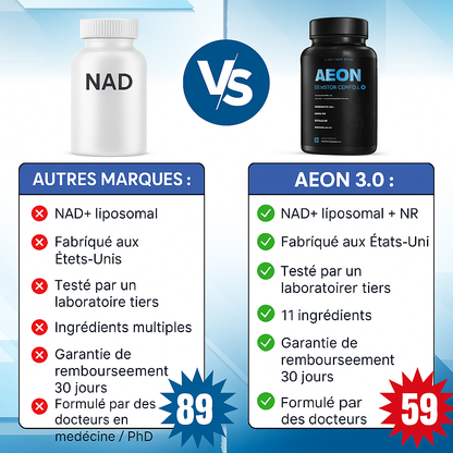 Complexe anti-âge NAD+ AEON avec nicotinamide